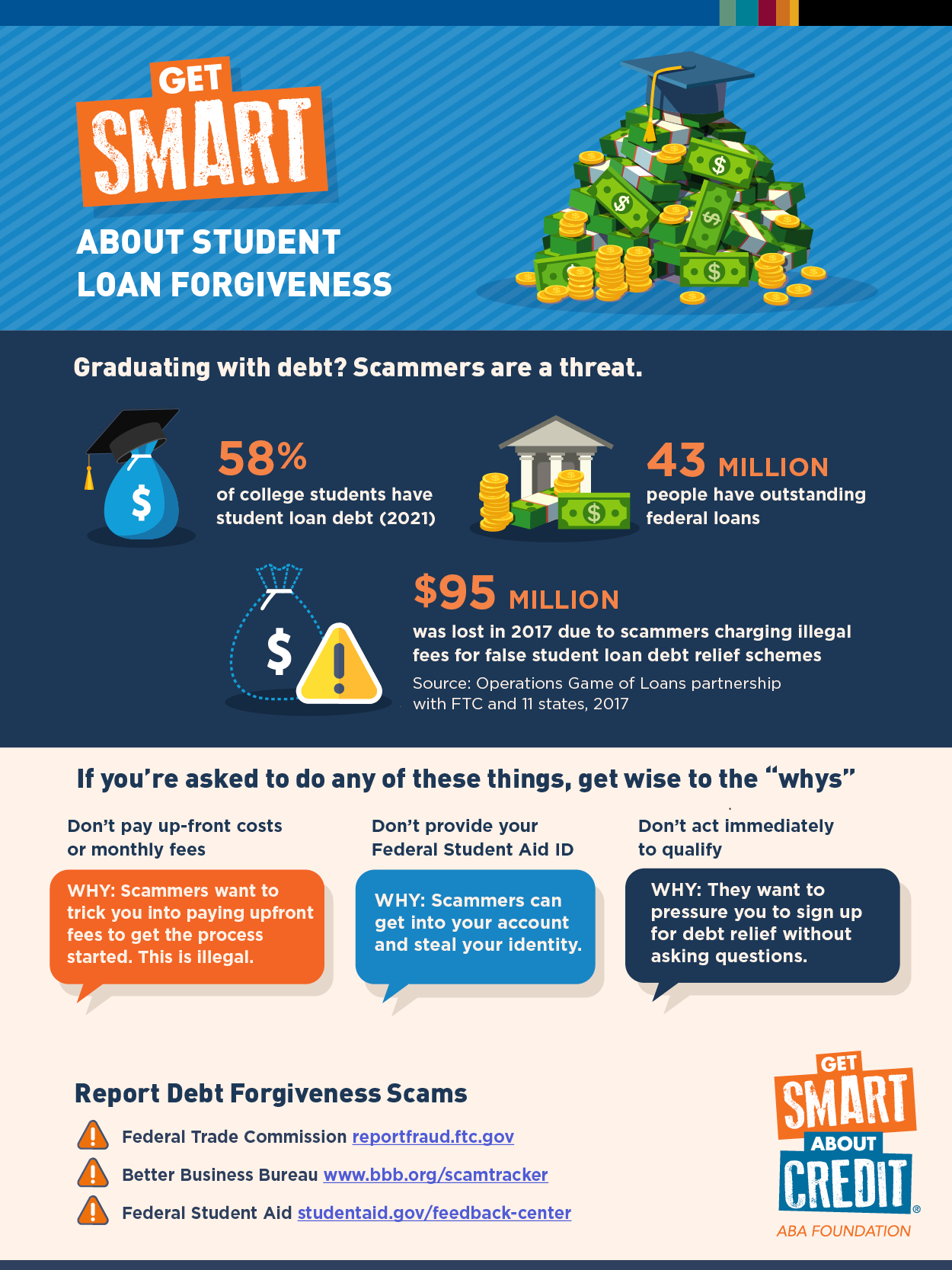 Get smart about student loan forgiveness by knowing about debt forgiveness scams.